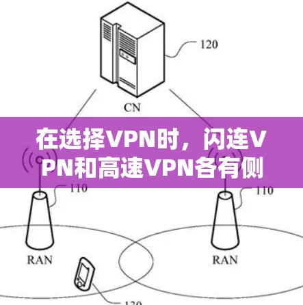 在选择VPN时，闪连VPN和高速VPN各有侧重，需根据个人需求和习惯做出选择。以下是详细的分析和建议
