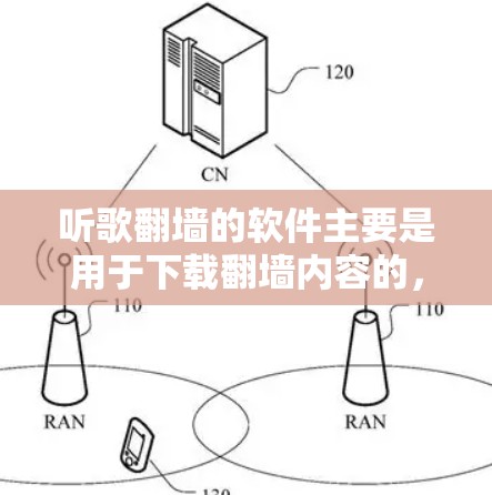 听歌翻墙的软件主要是用于下载翻墙内容的,这些软件可以帮助您访问国际网络资源。以下是一些常见的听歌翻墙软件及其特点 听歌翻墙的软件主要是用于下载翻墙内容的,这些软件可以帮助您访问国际网络资源。以下是一些常见的听歌翻墙软件及其特点
